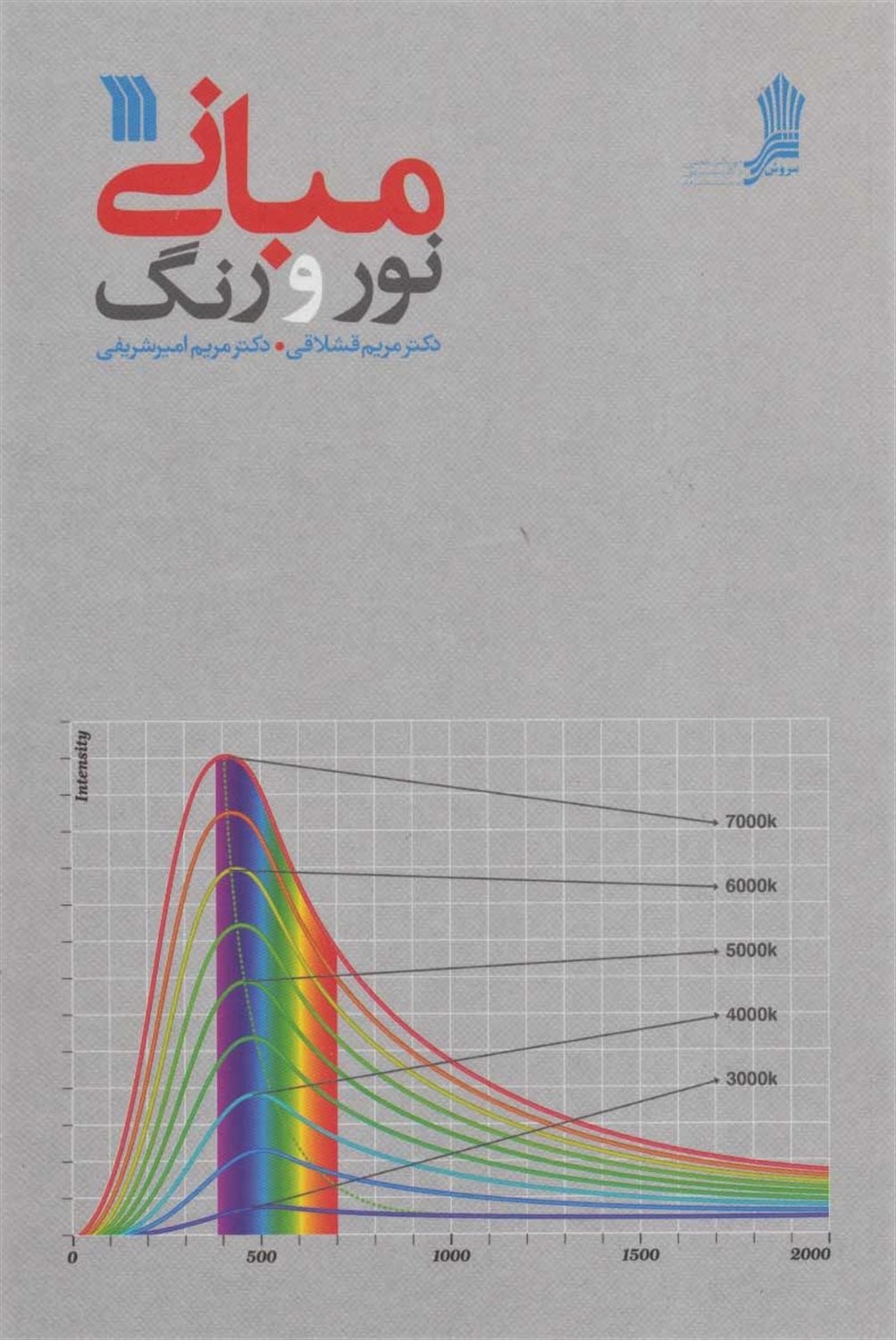 مبانی نور و رنگ