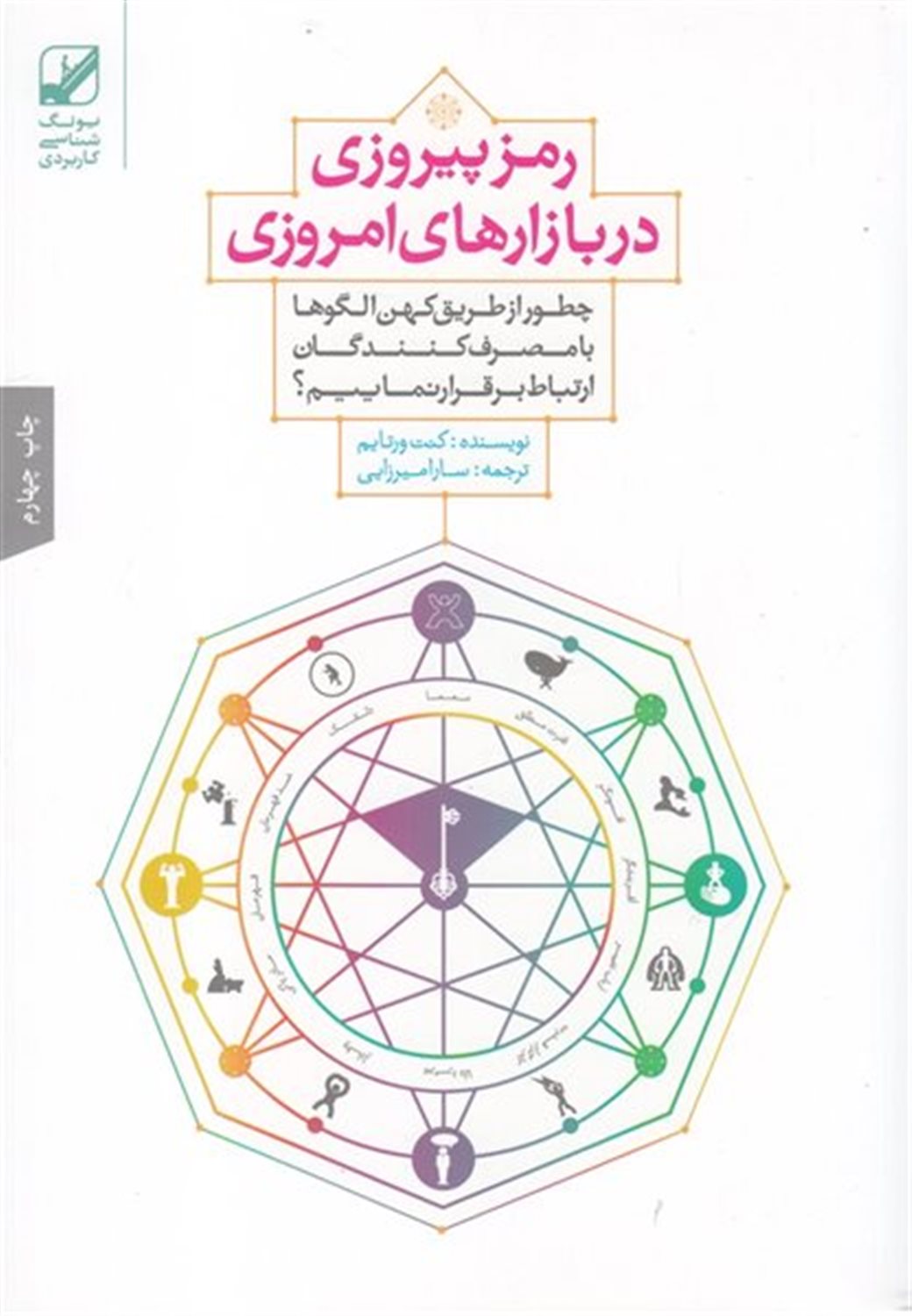 رمز پیروزی در بازارهای امروزی