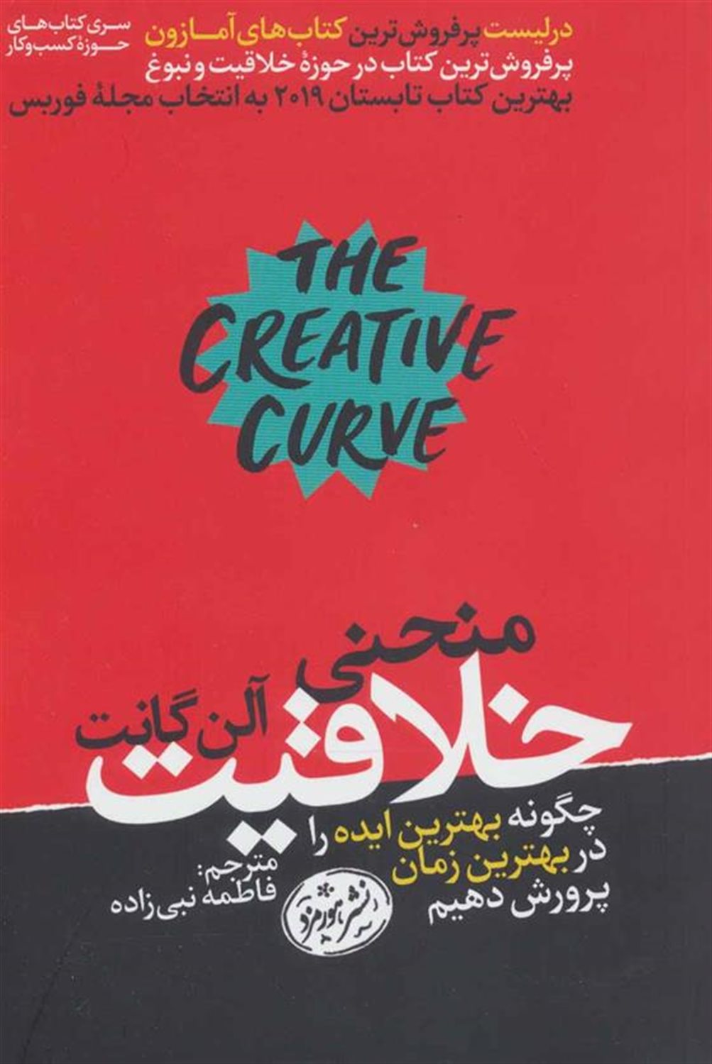 منحنی خلاقیت