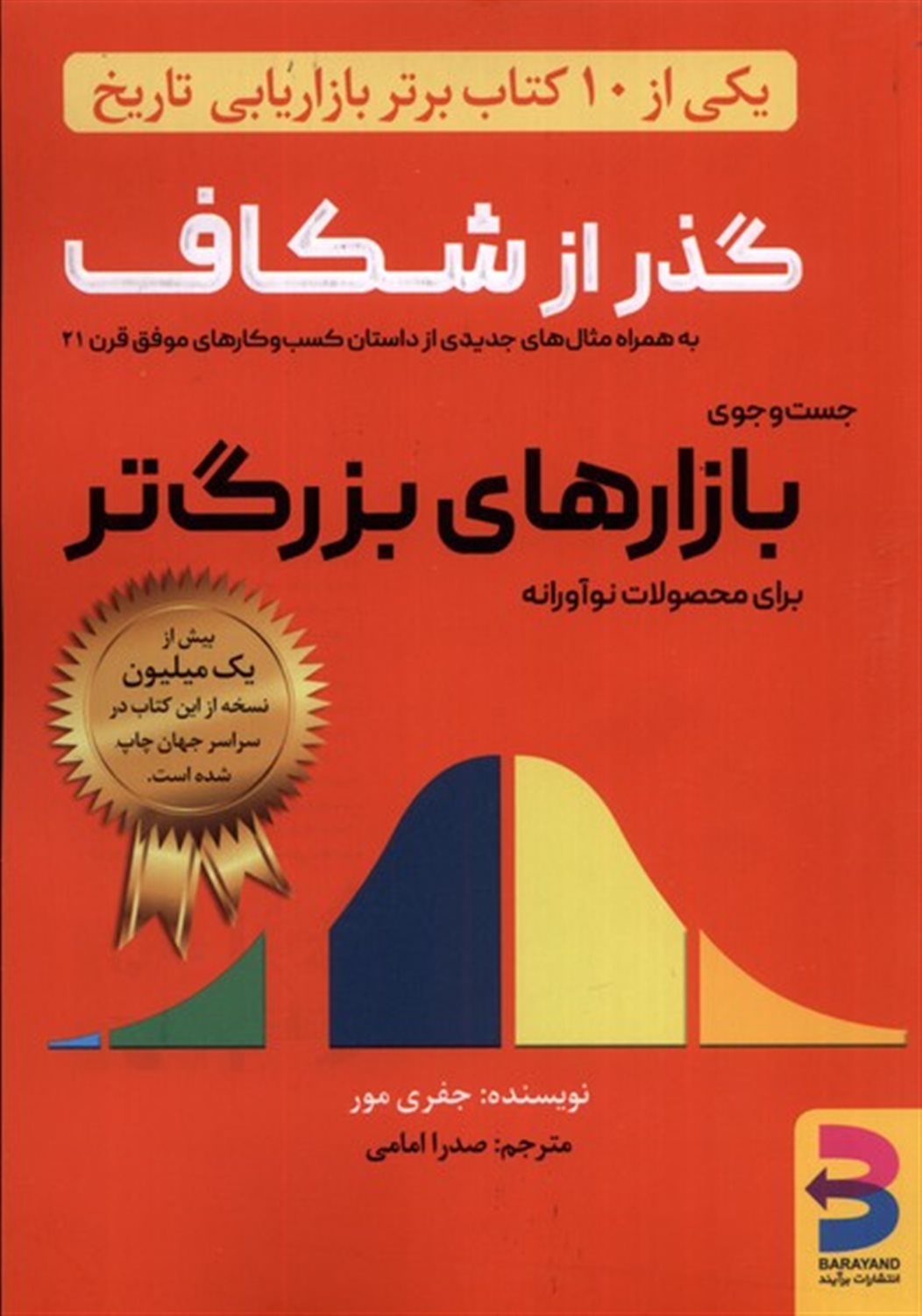 گذر از شکاف