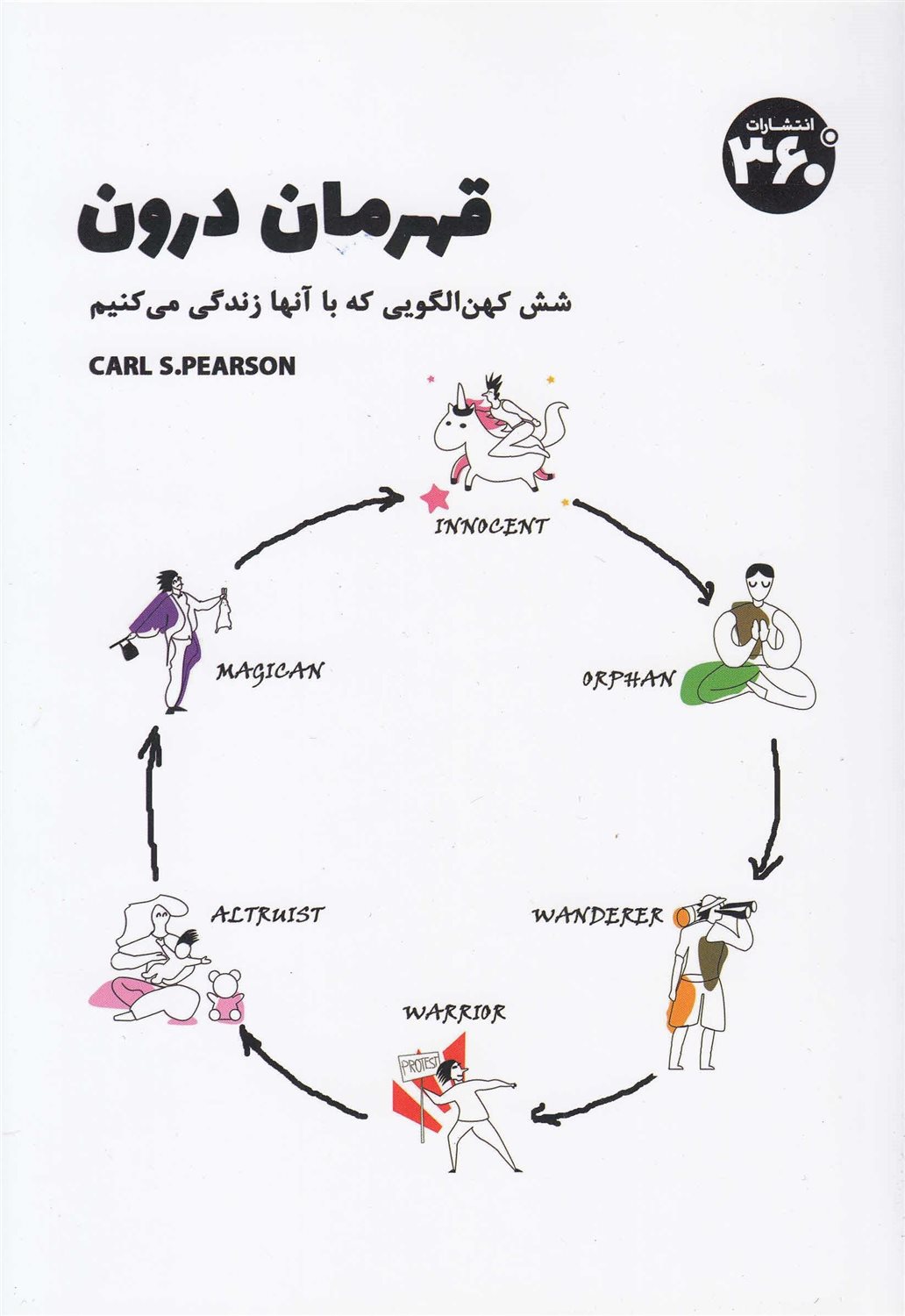 قهرمان درون 
