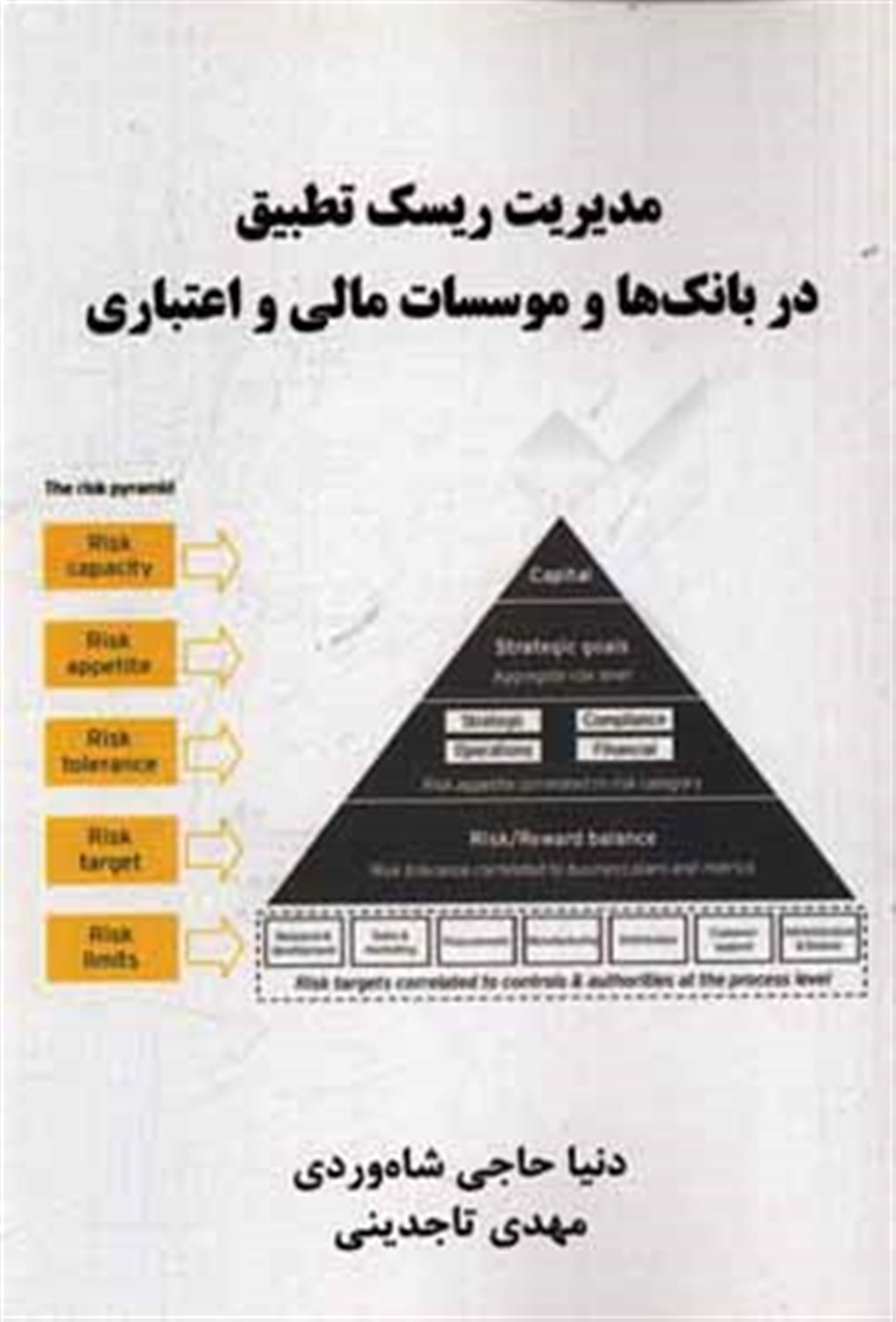 مدیریت ریسک تطبیق در بانک ها و موسسات مالی و اعتباری