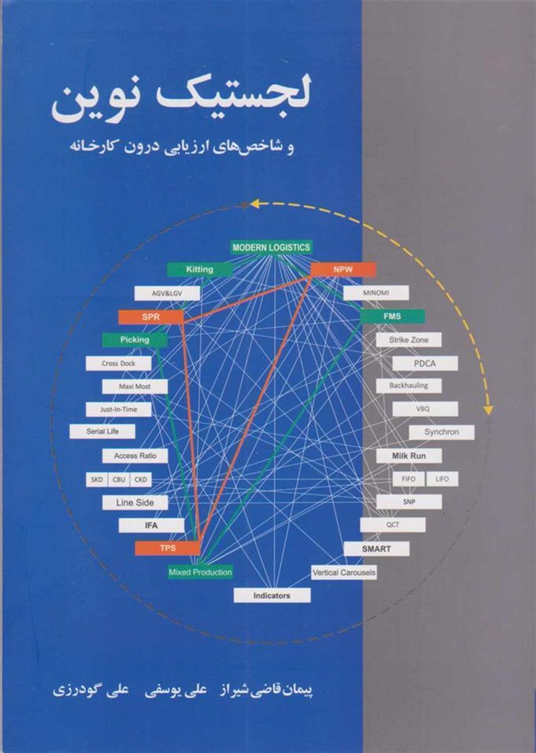 لجستیک نوین 