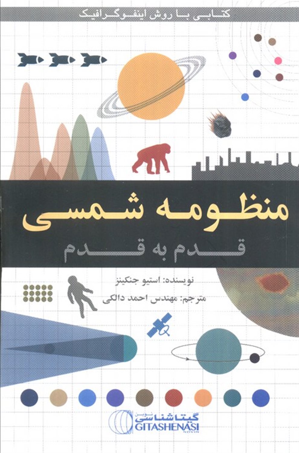 منظومه شمسی قدم به قدم 