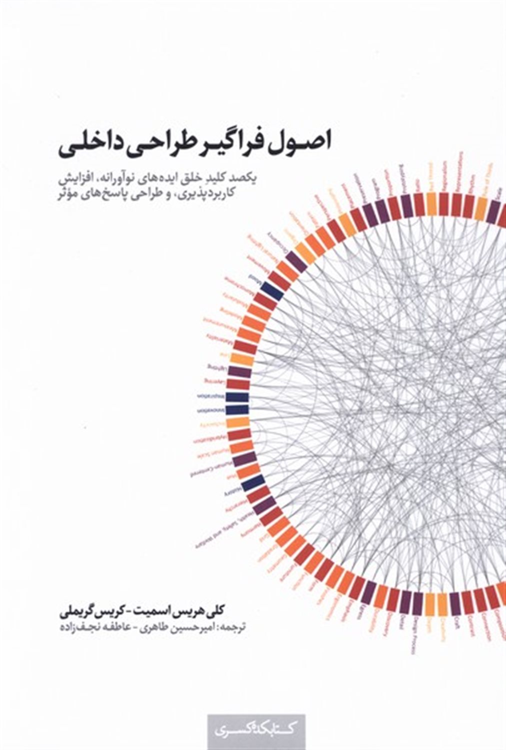 اصول فراگیر طراحی داخلی