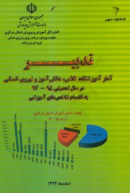 تدبیر: آمار آموزشگاه، کلاس، دانش آموز و نیروی انسانی در سال تحصیلی 95 - 94 به انضمام شاخص های آموزشی