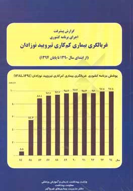 گزارش پیشرفت اجرای برنامه کشوری غربالگری بیماری کم کاری تیرویید نوزادان (از ابتدای سال 1390 تا پایان 1394)