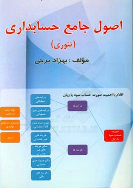 اصول جامع حسابداری