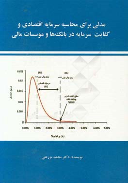 مدلی برای محاسبه سرمایه اقتصادی و کفایت سرمایه در بانک ها و موسسات مالی